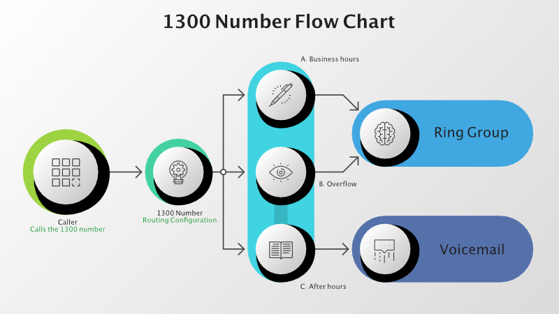 flowchart